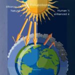Lapisan Eksosfer: Pengertian, Ciri-Ciri, dan Peran Penting dalam Atmosfer Bumi